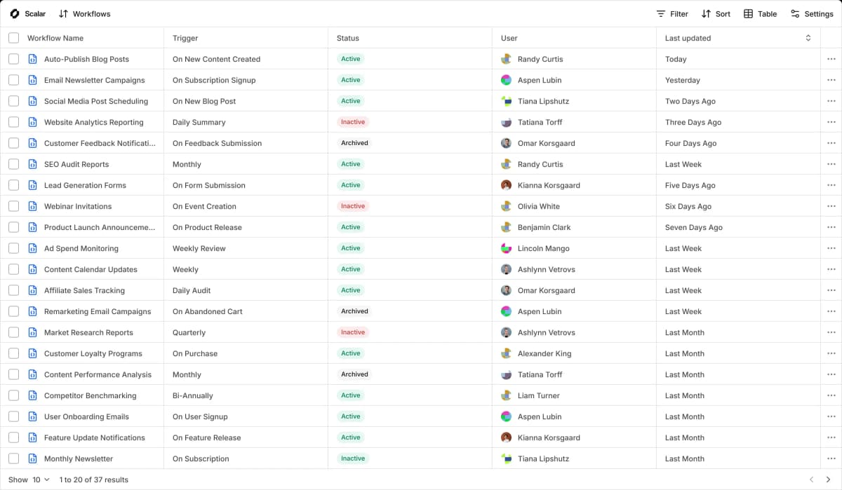 ממשק ניהול משימות