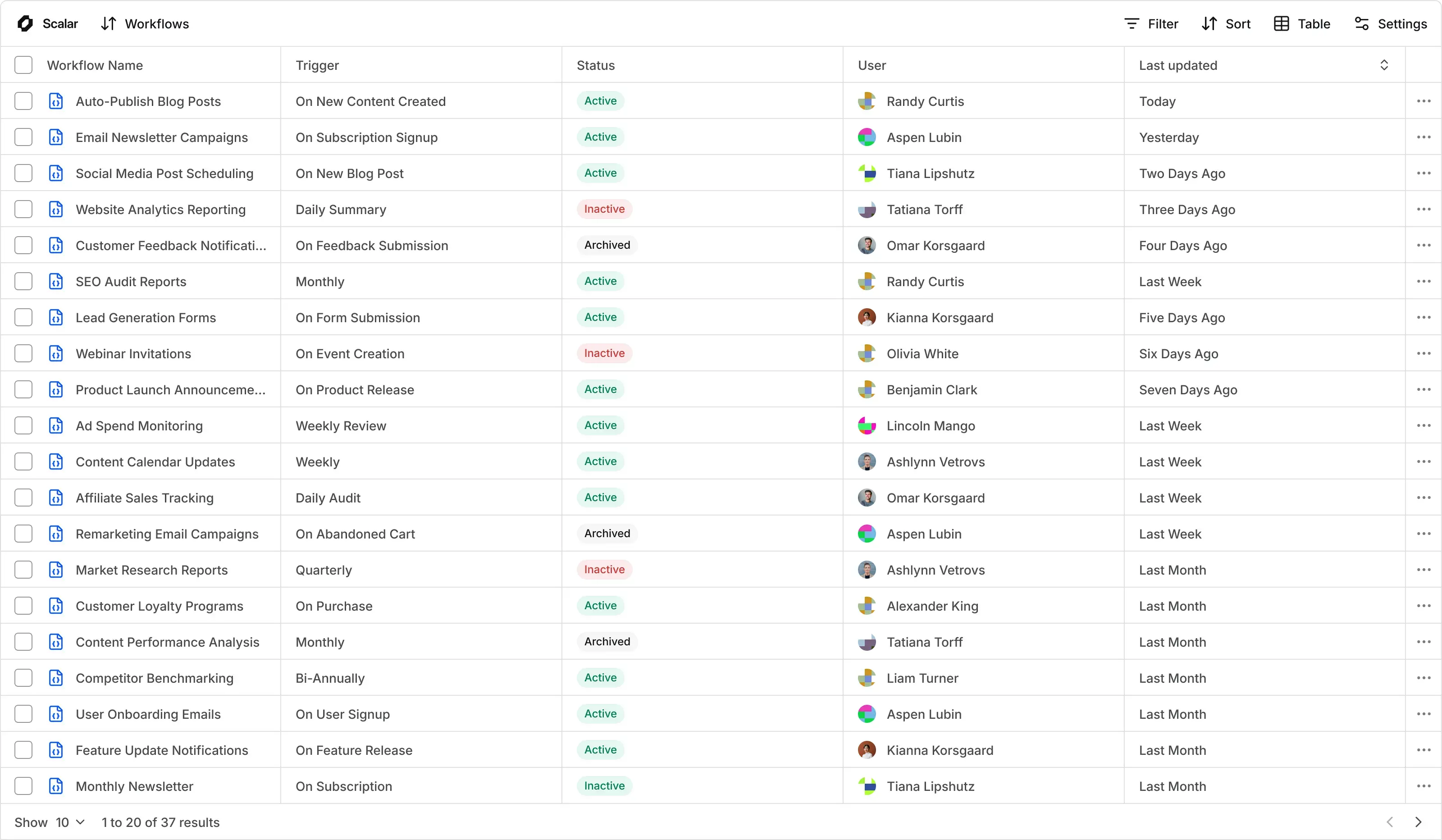 משימתי - ניהול משימות מודרני